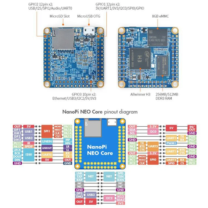 

[NanoPi NEO Core Board] Quanzhi H3 ультра маленькая Core Board IoT макетная плата Ubuntu tuCore макетная плата Core Board