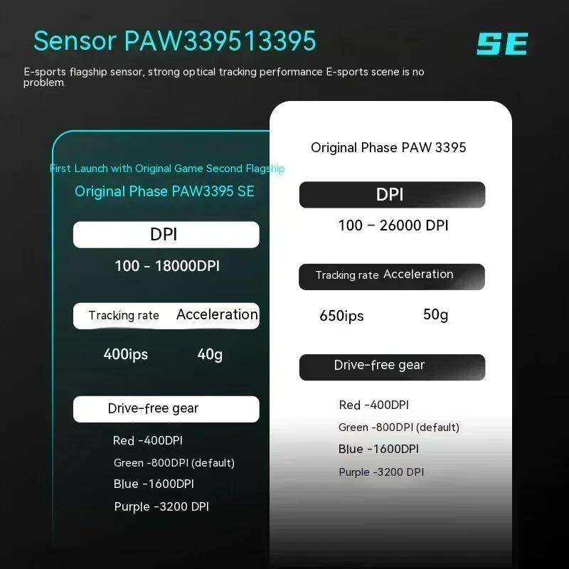Vgn Vxe Paw3395 Lightweight Bluetooth Wireless Dragonfly R1 R1 Se Pro Max Gaming Mouse Pc Gaming Accessories Custom Mice