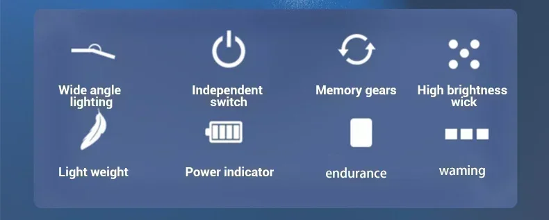 Description Picture 3 of itemHigh Power Rechargeable Led Flashlight Helmet Lamp Long Lasting Rechargeable Lamps For Fishing Supplies Tourism Cap Light Lights