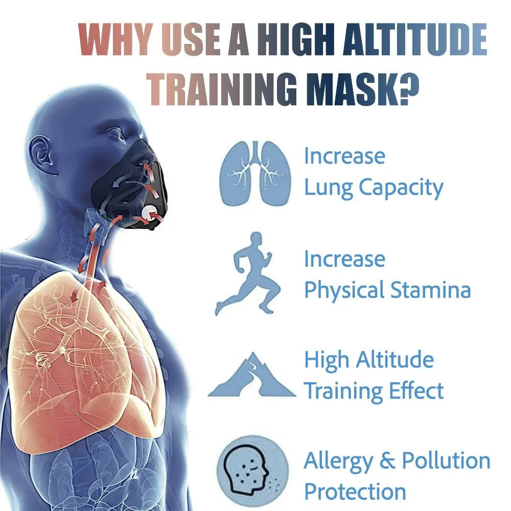 1pc Training Mask, Adjustable Resistance Levels, Simulate High Altitudes for Cardio Workouts, Lung Trainer, Washable 2