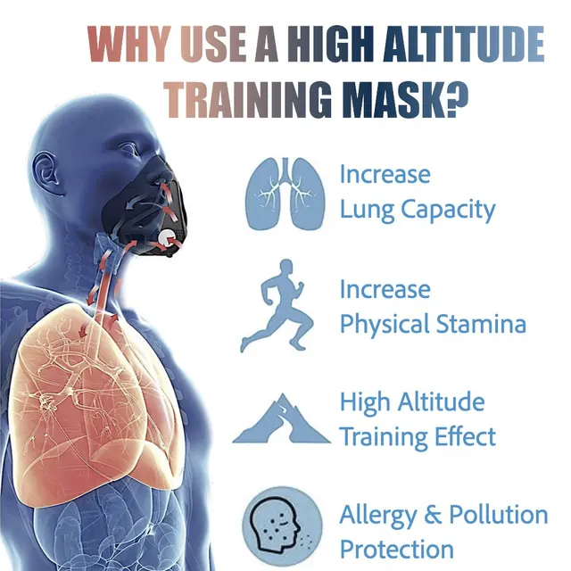 1pc Training Mask, Adjustable Resistance Levels, Simulate High Altitudes for Cardio Workouts, Lung Trainer, Washable 2