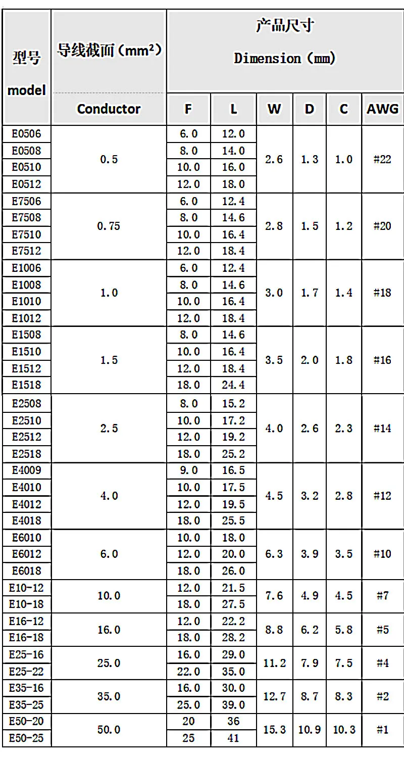 Description Picture 3 of item300-2120PCS Boxed VE Tubular Wire Terminal ， Insulated Electrical Wire Cord End Connector，Auto Cable Crimping Terminal Connector