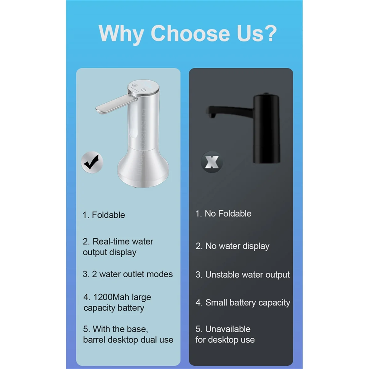 Electric Water Gallon Pump Foldable Automatic Water Dispenser Rechargeable Desktop Smart Drinking Pump HOT