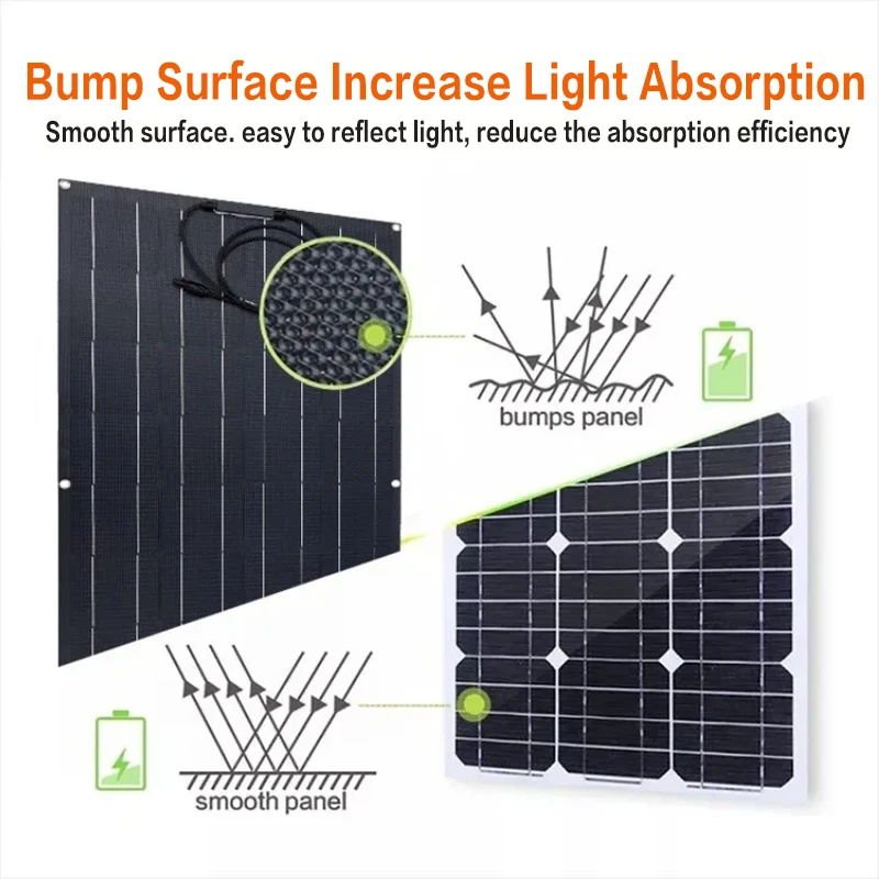 3000W solar panel solar panel charger
