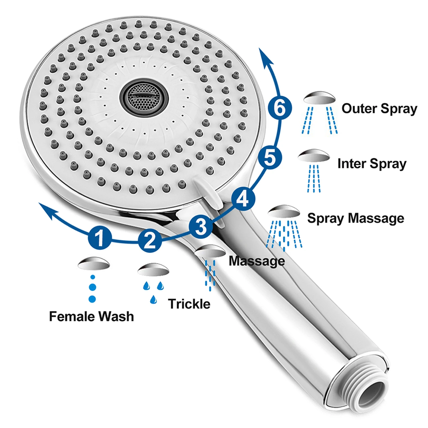 mangueira para baixa pressão de água (ABS-6function)
