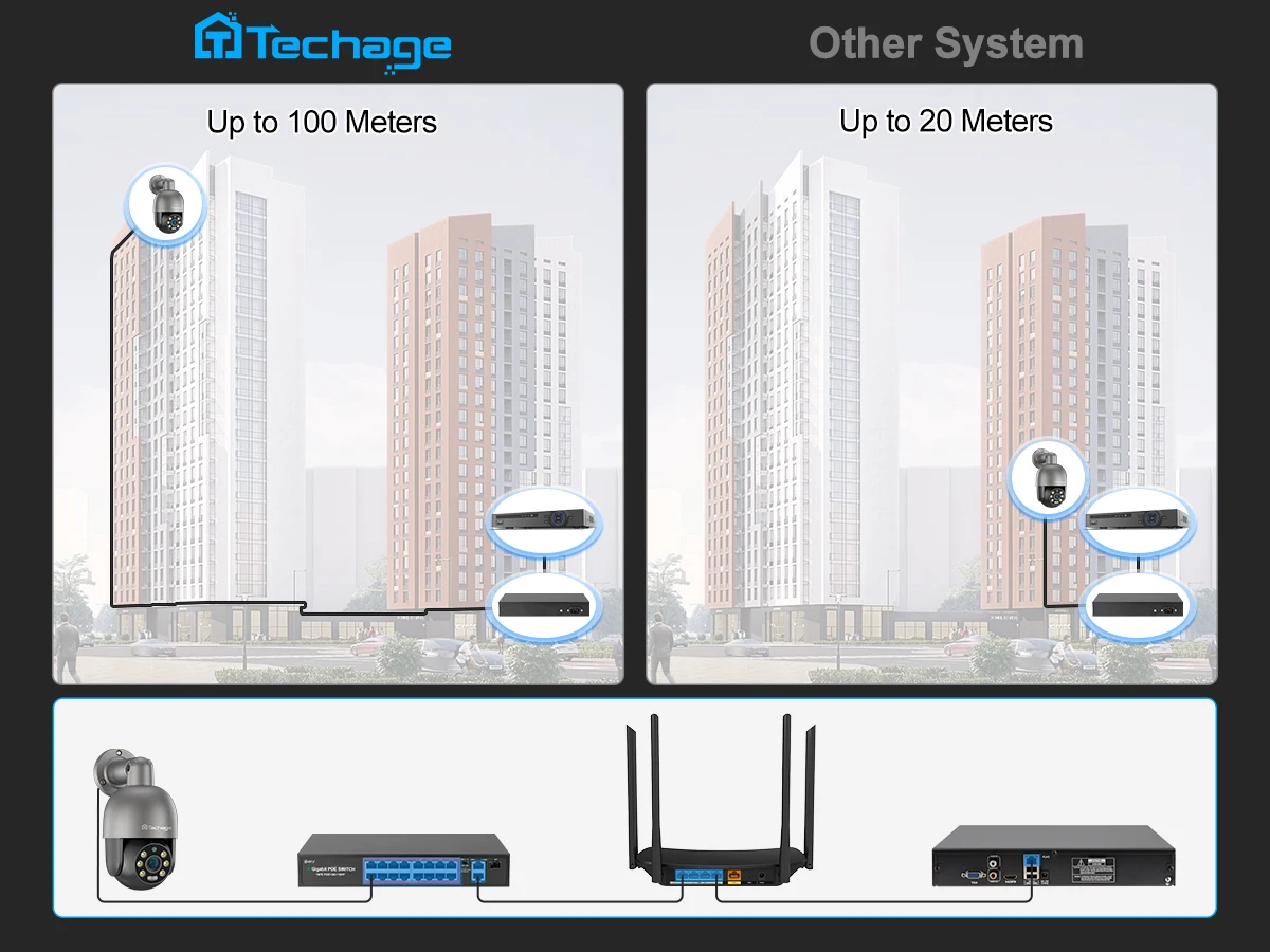 Sa18f061d4bec42b1ba90b88cbd7de63dI Techage 32CH 5MP 8MP POE PTZ Camera System Smart Ai Human Detected Two-way Audio Color Night 4K H.26S Security Surveillance Kit