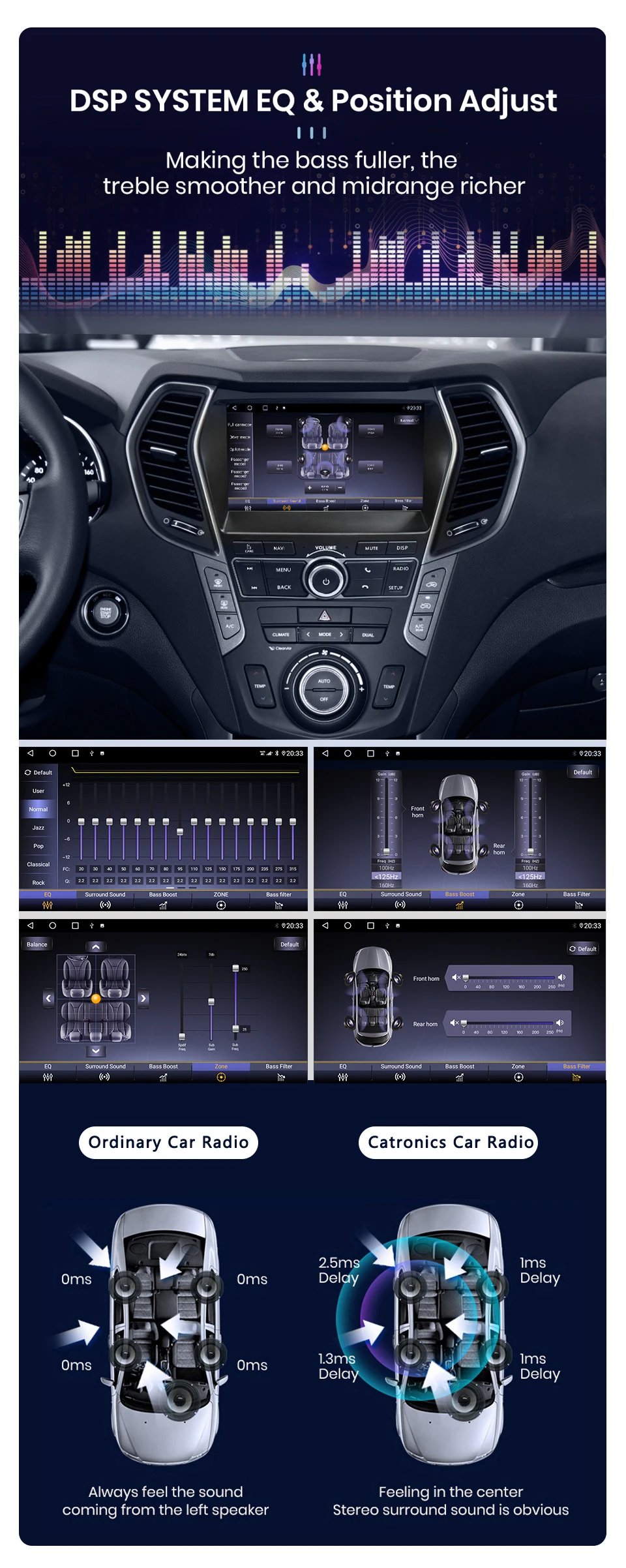 Android 11 Octa Core 6+128G For Santa Fe IX45 Top Level Car DVD GPS Multimedia R
