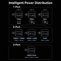 Vention 140W Power Bank 27000mAh PD 3.1 200w Max Portable PowerBank for Laptop Xiaomi Macbook Pro Fast Charge External Battery - Ảnh 6