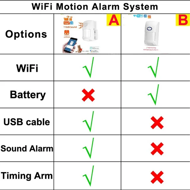 Tuya WiFi Infrared Motion Detector PIR Sensor Smart Home Burglar Alarm Sensor Security Protection Remote Monitor Smart Life APP 6