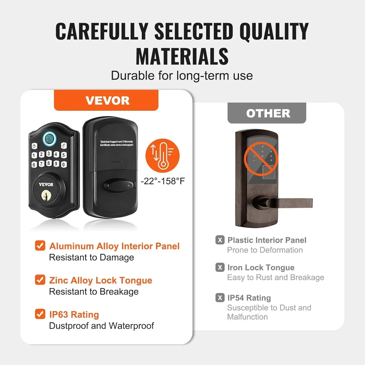 Signstek キーレスエントリードアロック 指紋電子キーパッドデッドボルト 鍵付きエントリー 覗き見防止パスワード フロントドア用セキュリティスマートロック オ DeeRace 電子錠 スマートドアロック スマート指紋ドアロック 指紋