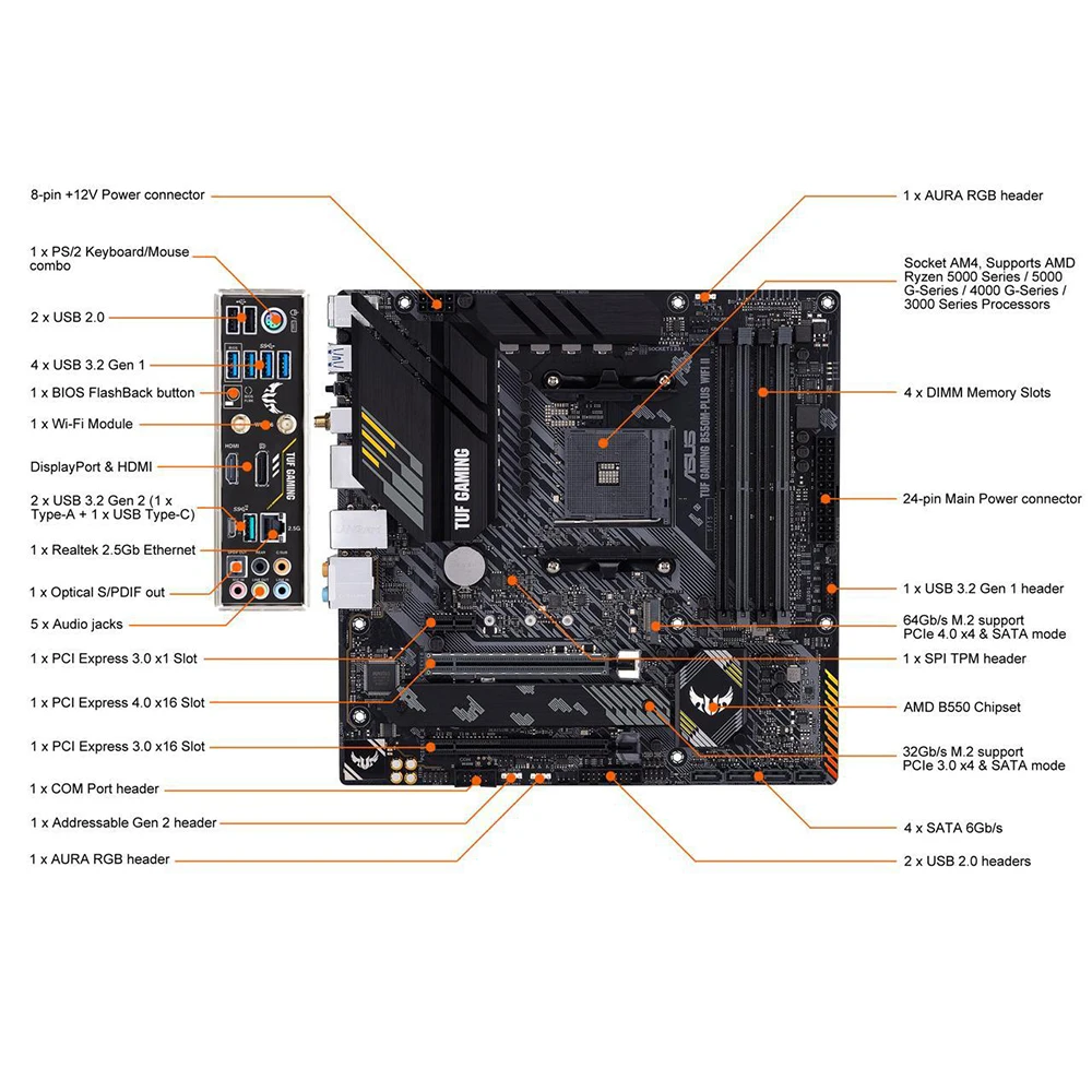 AMD Ryzen 7 5700X + ASUS TUF GAMING B550M-PLUS WIFI II New B550