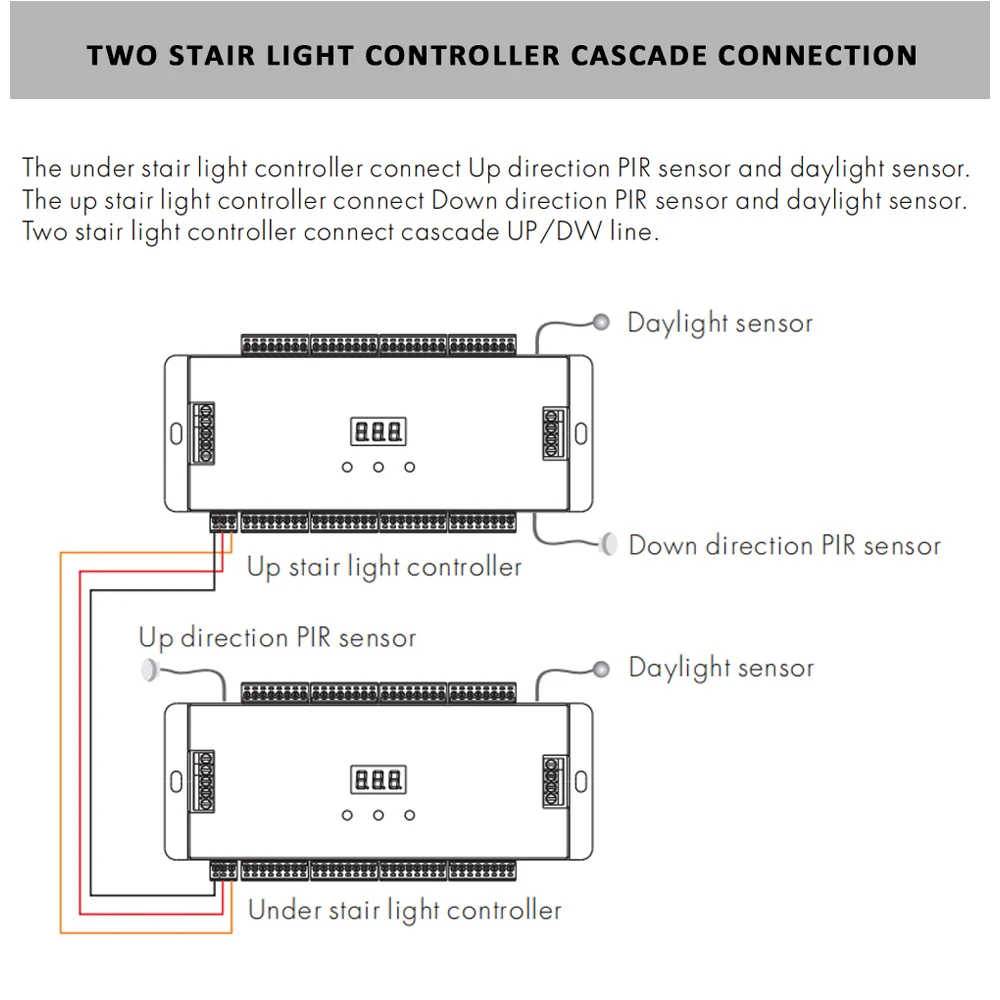 32CH ES32 PIR Motion Sensor Stair Step Light Controller LED Motion Sensor Night Light Switch for Stairs Flexible Strip light motion sensor pir motion sensor pir sensor switch motion sensor switch
