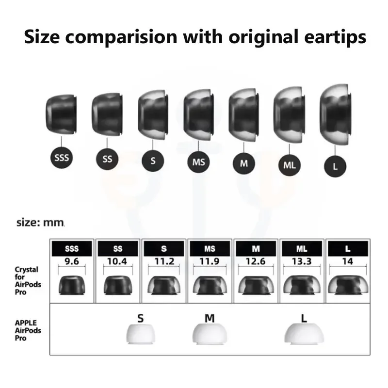 AZLA SednaEarfit Crystal for AirPods Pro2 Ear Tips Earbuds Anti