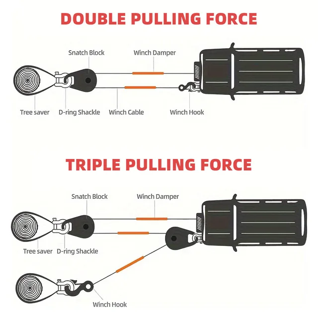 Can a Winch Snatch Recovery Ring Be Used for Boat Recovery?