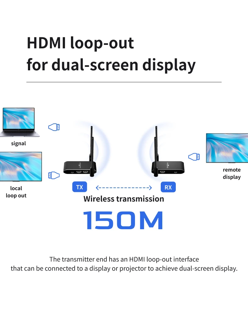 4K Wireless HDMI Transmitter and Receiver Set with 30M-150M Range for Meetings Home Entertainment and Educational Presentation