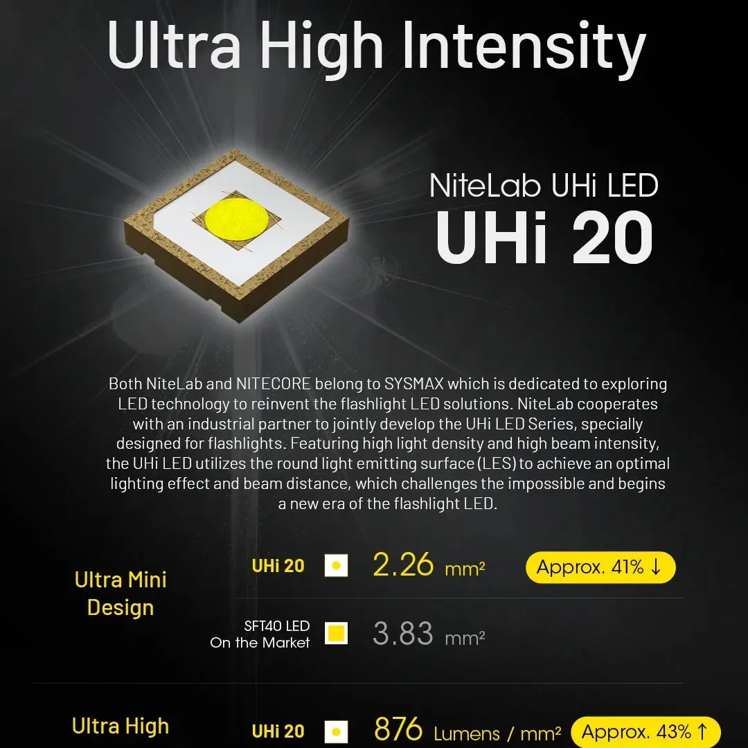 Rechargeable Ultra Slim Tactical Flashlight for Camping Daily Use