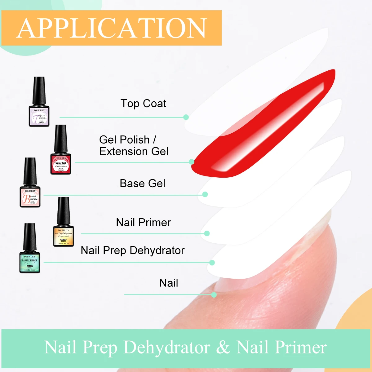 7ml 네일 디하이드레이터 및 네일 프라이머 무산성 천연 네일 준비제 아크릴 및 UV 젤 네일 폴리쉬용 빠른 건조 우수한 접착 세트