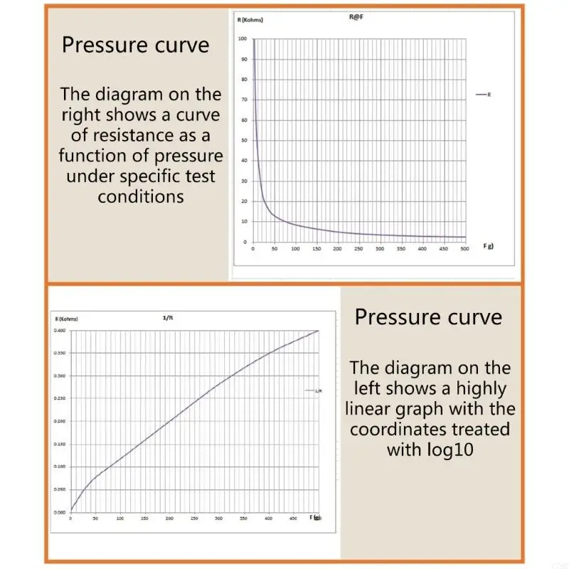 RP-C5ST-0.1G Resistive Film Pressure Sensors Flexible Forces Sensitive Resistors Resistive Pressure Sensors