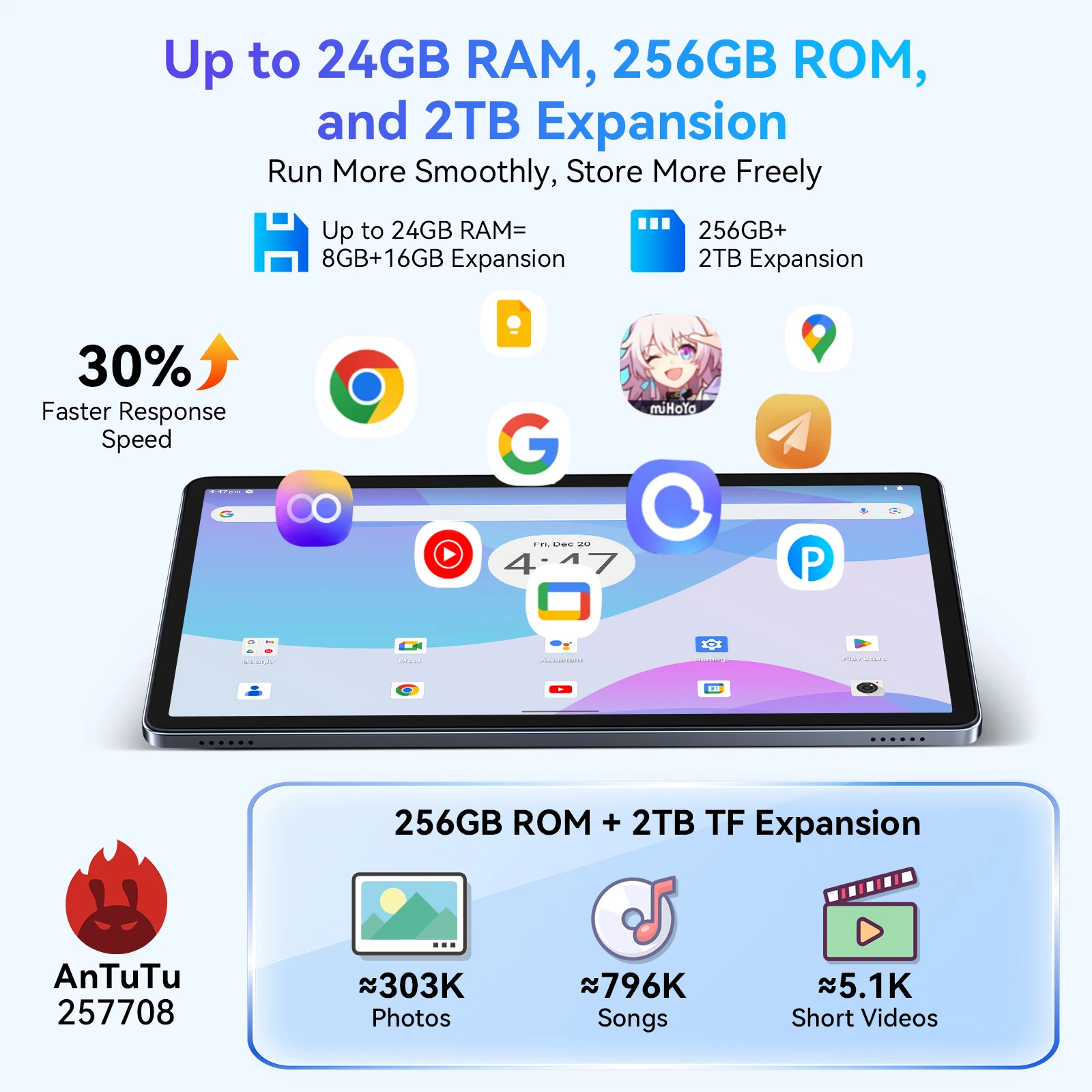 TABWEE W90 11'' Tablet Android 15, 24(8+16)GB RAM 256GB ROM