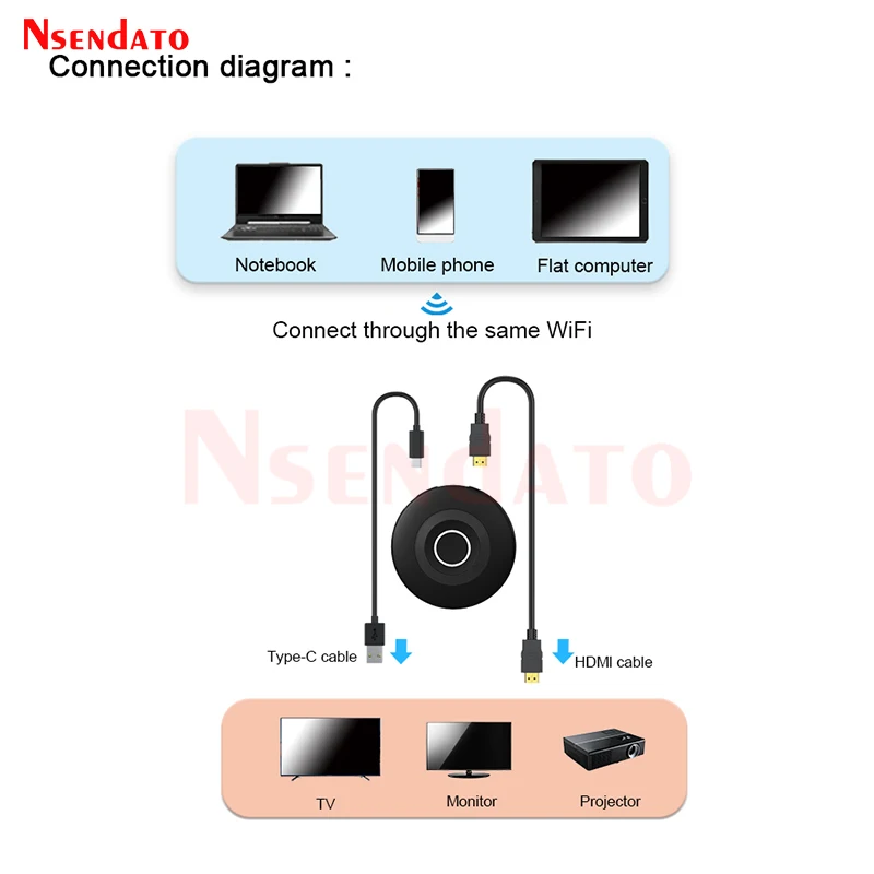 Dual Band 2.4G/5G WiFi Wireless Display 4K HDMI Wireless Display Receiver TV Screen sharing Stick Dongle Adapter For TV Monitor