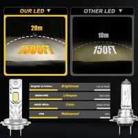 H7 H4 H1 LED Lights for Car Headlight Bulb 1000000LM Mini Wireless Auto Lamp +800% Bright Spotlights Automobile Headlamp 12V 24V - Image 5