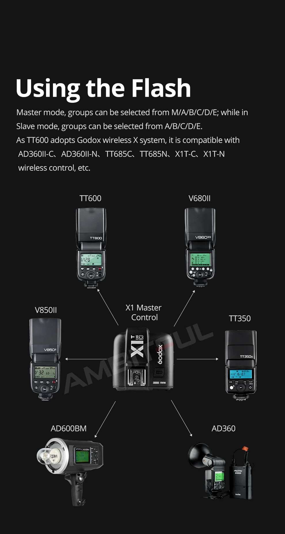 Godox TT600 TT600-S 2.4G Wireless GN60 Master/Slave Camera Flash Speedlite for C