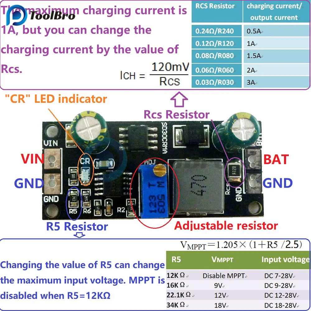 Battery Charger Module MPPT For Solar Panels DIY KIT