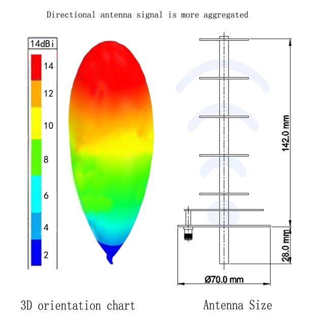 Generic Antenne WiFi Pliable 20cm 5 dBi à Gain élevé 2,4Ghz, Améliorer  votre Signal WiFi à prix pas cher