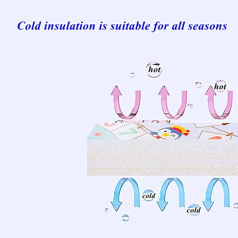 Рисунок 6 - Детские игровые коврики