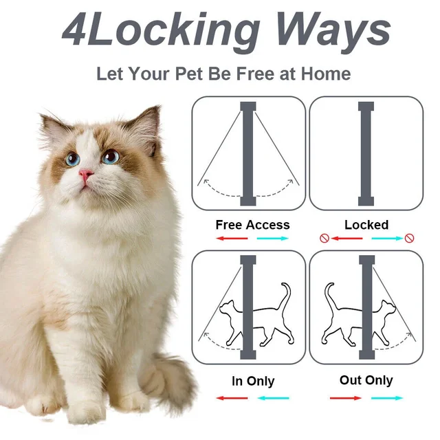 Cat Door for Windows, Pet Doors and Sliding Door, Safety Pet Door with 4 Way Lock, Weatherproof Cat Flap for Thin Door and Wall 4