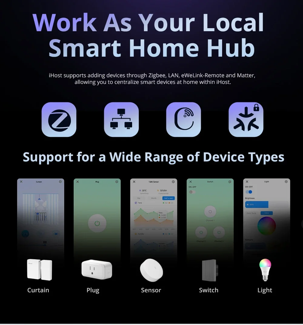 Ihost Zigbee Gateway Smart Home Hub Ihost 4gb 2gb Local Server Control Open AP