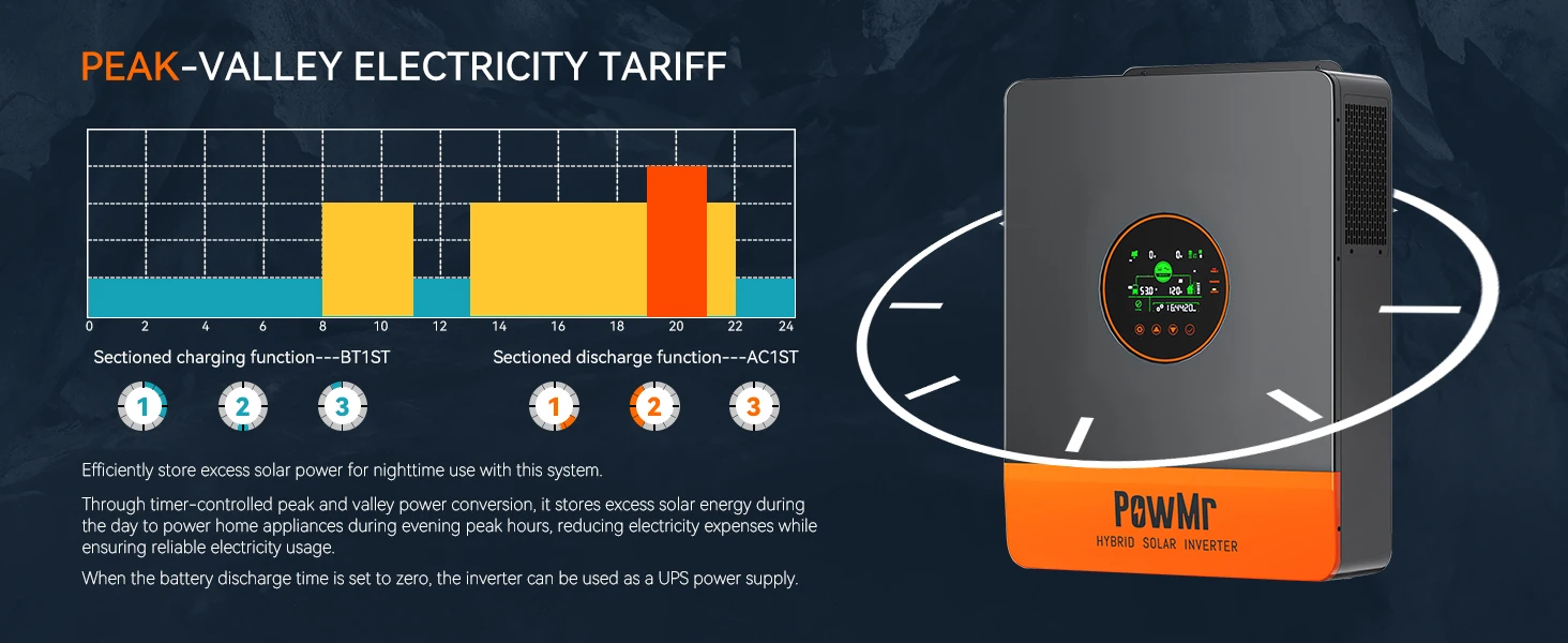 12KW Three-Phase DC 48V to 230/400VAC Solar Hybrid Parallel Inverter Built-in 2