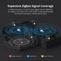 SONOFF ZBMINIR2 Extreme Zigbee Smart Switch Detach Relay External Switch Remote Control via eWeLink Compatible With Zigbee Hubs - Image 5
