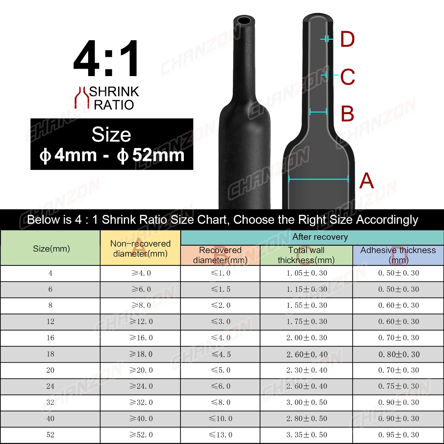 1.22M 2.5M 4:1 4-52mm 열 수축 튜브(접착제 포함) 이중 벽 접착제 줄 지어 와이어 방수 해양 등급 가열 수축 랩