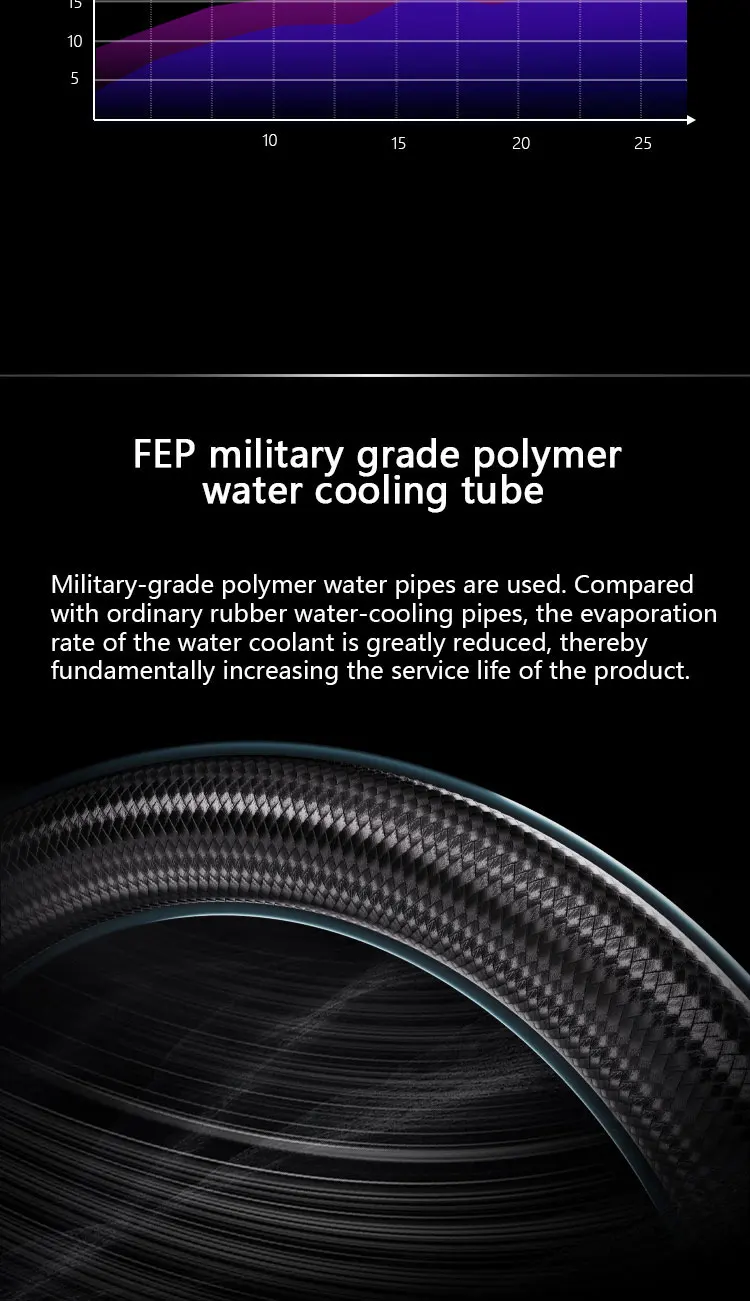 Poseidon mirror 120 120MM All-in-one Water Cooling Infinity mirror Cold head des