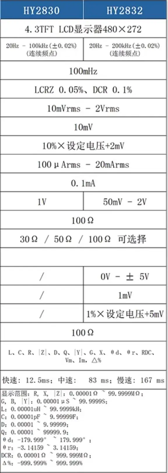 Tonghui TH2830 handheld LCR Meter 0.05% accuracy test signal frequency 50Hz-100k