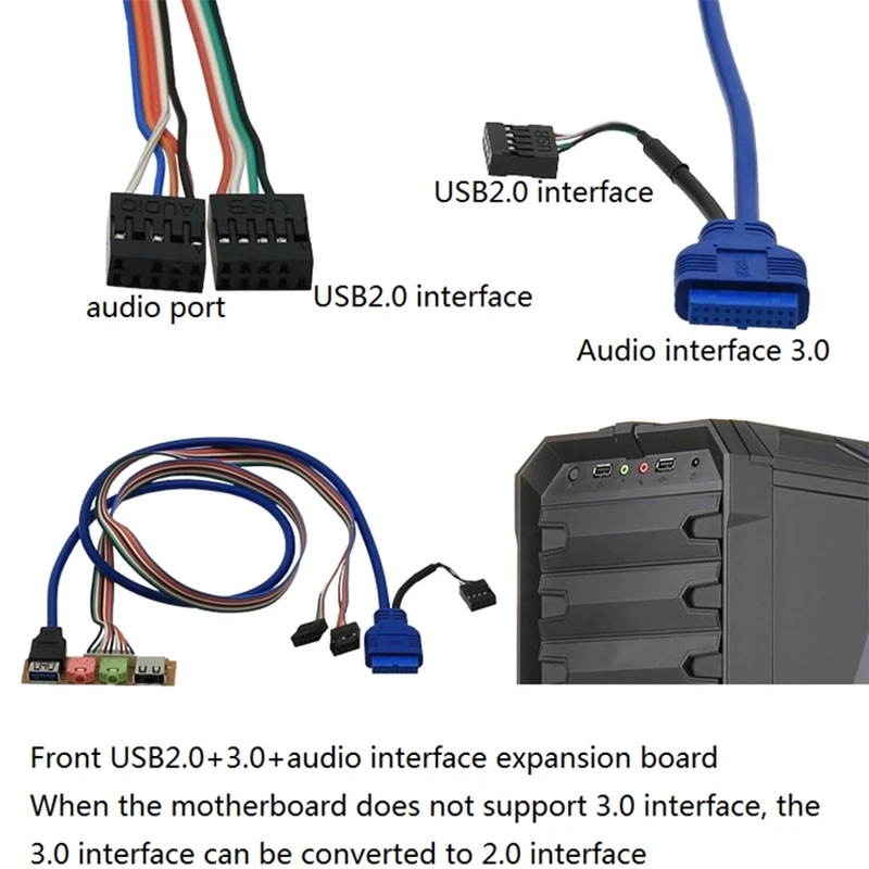 Risultati Per Pannello Frontale Pc Usb 3.0 - Foto 9