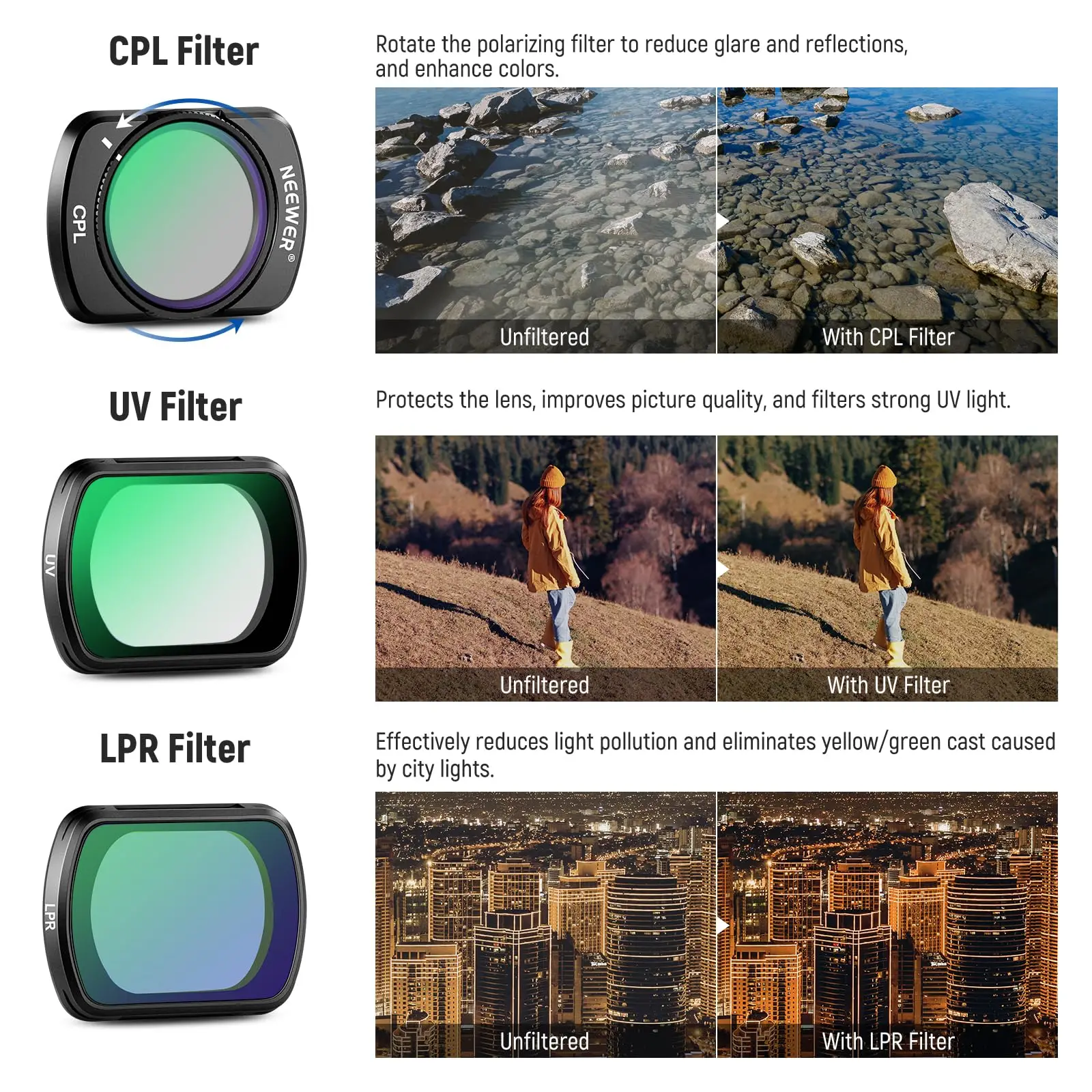 Filtres ND CPL pour Drone DJI - Lot de 4 Filtres ND2-32