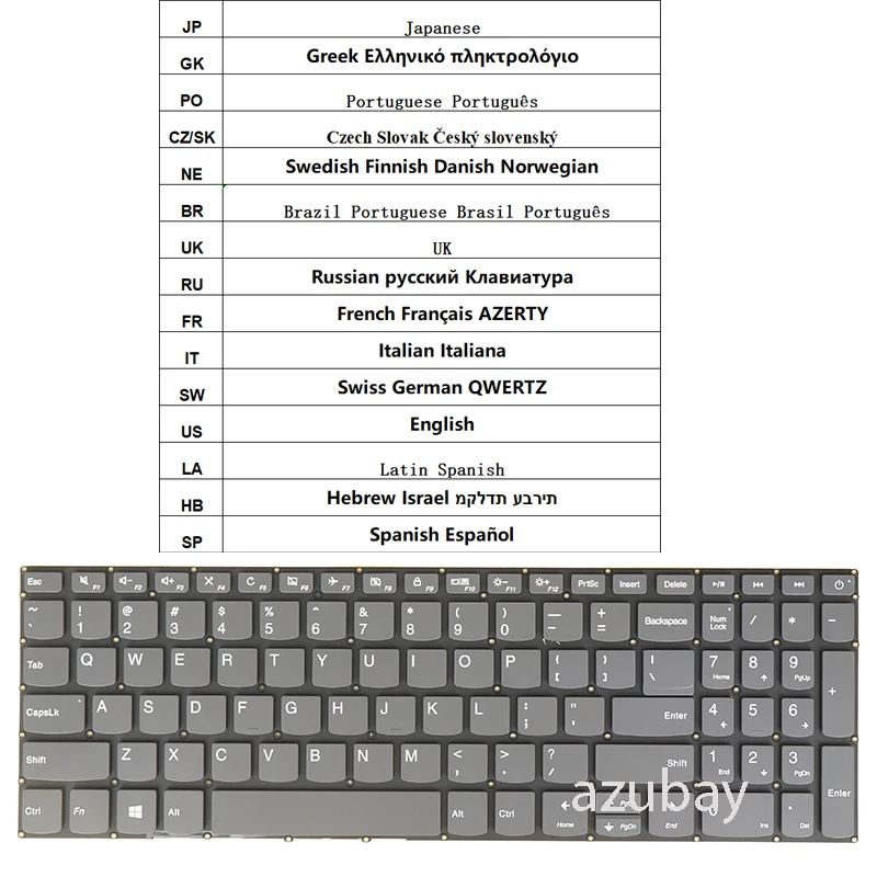 Teclado Portátil para Lenovo Ideapad V15- Ada Igl Iil Ikb Iwl V15515api jp gk po cz sk ne br Reino Unido ru fr it sw Eua la hb sp Qwerty