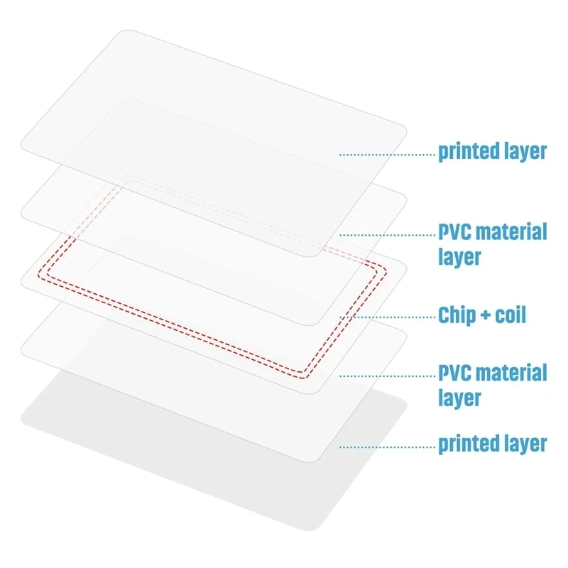 10Pcs NFC Ntag215 Mini/Coin/Big White Card Tag 13.56MHz NFC215 RFID Game Tag Widely Used For NFC Enabled Devices Tagmo 30*20MM 5