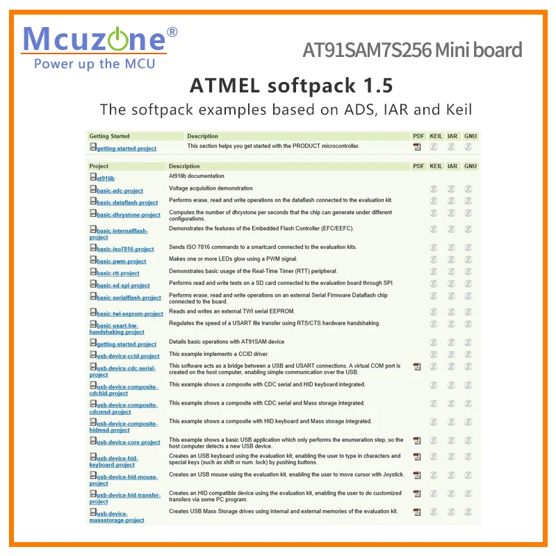 Mini Placa Kit de Desenvolvimento Arm7 7s256 Sam7s256 Usb para Baixo Jtag Microchip Atmel At91sam7s256 - Imagem 6