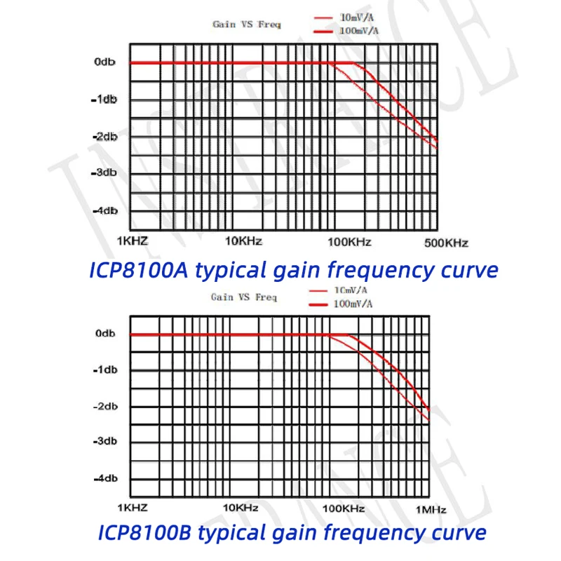 Description Picture 4 of itemHigh Voltage Probe for Oscilloscope ICP8100A Handheld Current Probe ociloscópio 5MHz current clamp