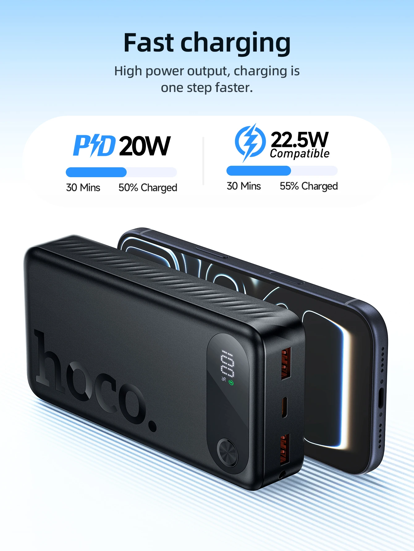 HOCO J154A 20000mAh 22.5W Fast Charging Power Bank