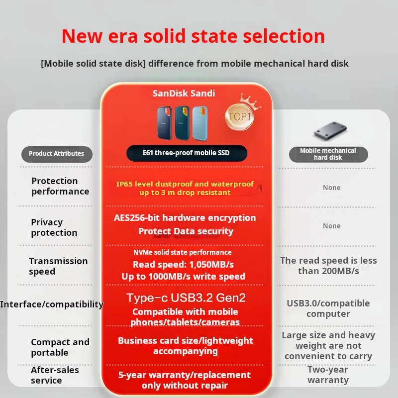 샌디스크 4TB 타입-C USB 3.2 NVMe 휴대용 SSD (PSSD), E61 프리미엄 에디션, 1050MB/s, 휴대용 SSD