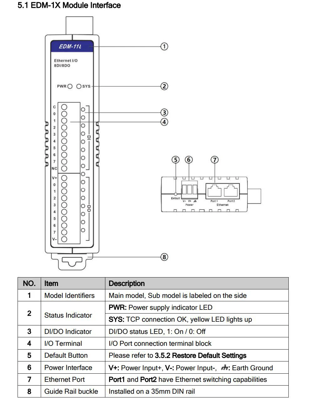 10Channel Relay Output Acquisition Module Remote I/O to 2-port Ethernet Modbus T