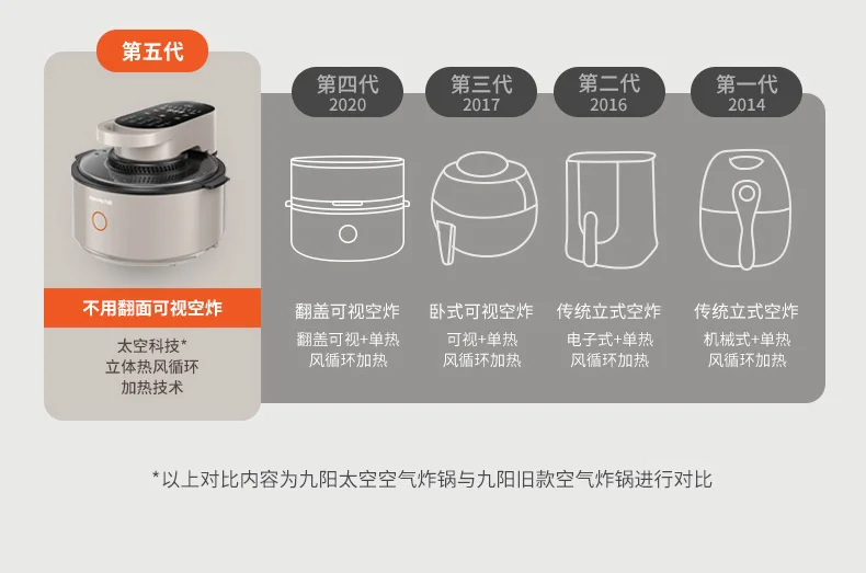 Description Picture 6 of itemJoyoung Air Fryer Air Fryer without Oil air fryer grill Visual Deep Frying Pan Home Appliance Home New Steam Electric Oven Vf736