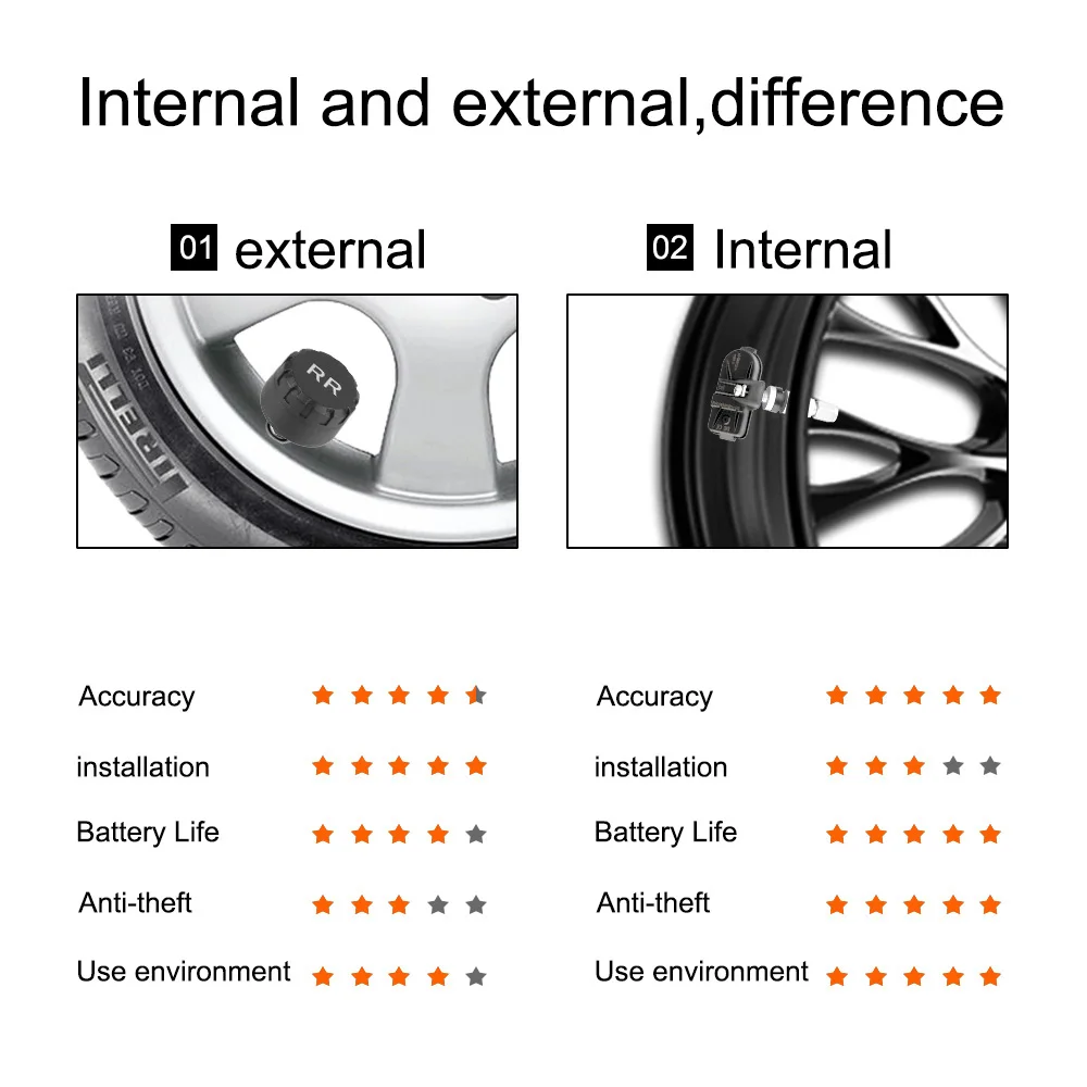 Wireless Tire Pressure Monitoring System with USB and 4 Sensors for Universal Compatibility