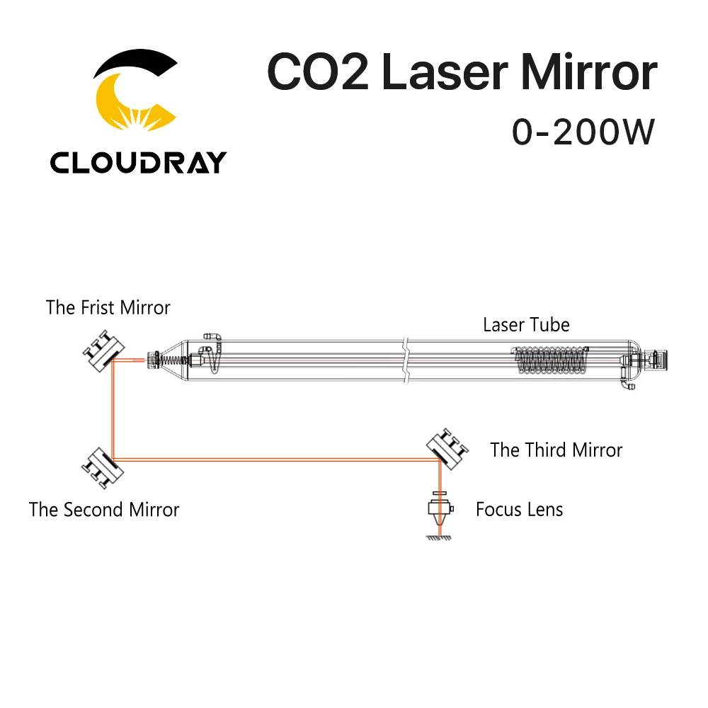 3Pcs 거울 직경 15 19.05 20 25 30 38.1mm 두께 3mm CO2 레이저 절단 조각 기계