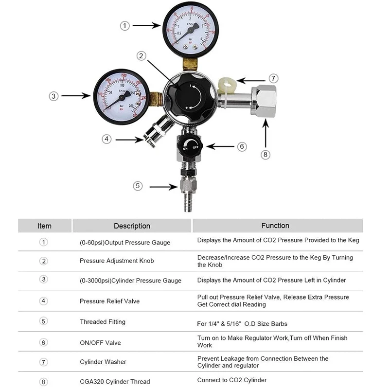 Dual In-Line Draft Beverage Gas Leak Indicator