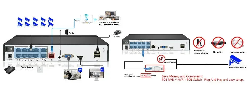 Primjer PoE instalacije